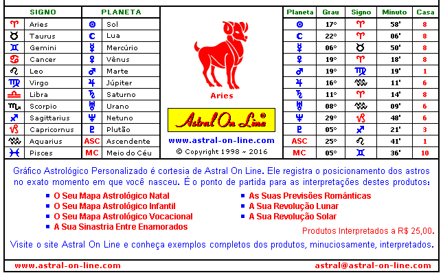 Grafico Astrologico Personalizado