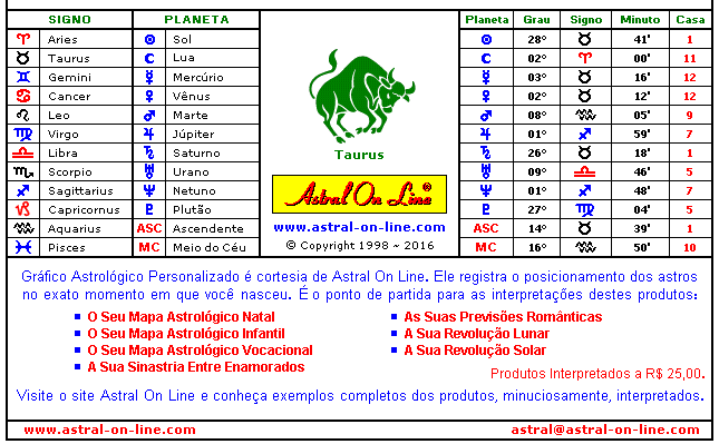 Grafico Astrologico PErsonalizado