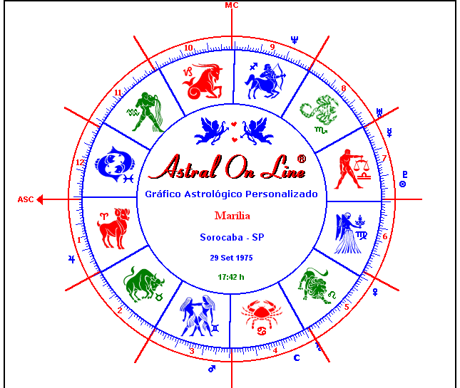 Grafico Astrologico Personalizado