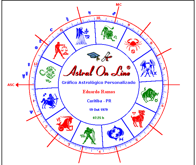 Grafico Astrologico Personalizado